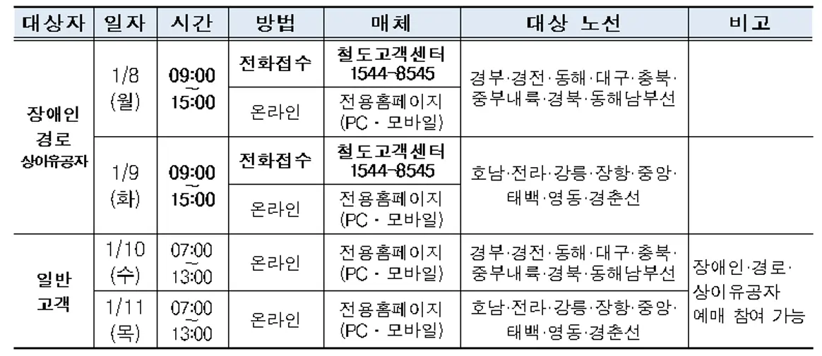 2024년-설날-구정-코레일-승차권-예매-정보