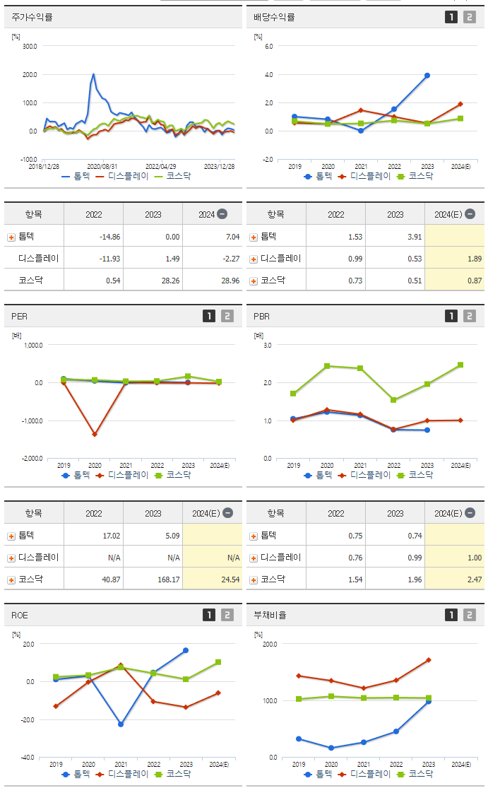 톱텍_섹터분석