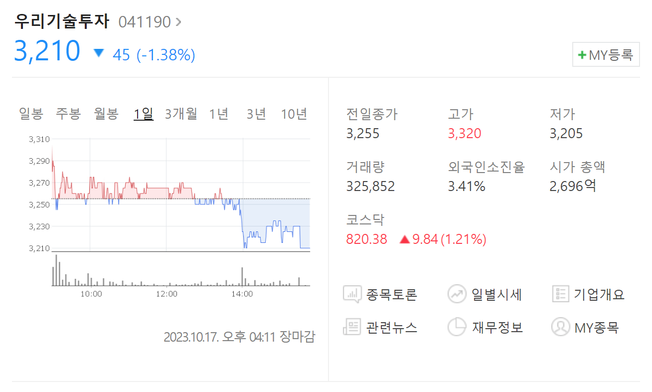 우리기술투자 주가