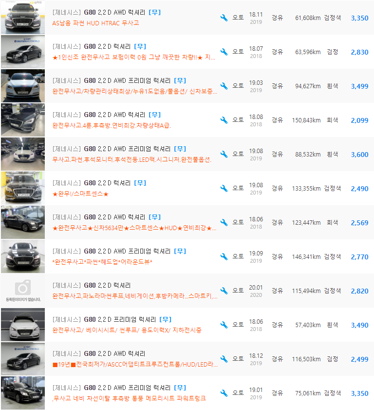 제네시스 G80 2.2 디젤 등급 중고차 시세 : 1,849만원 ~ 3,820만원