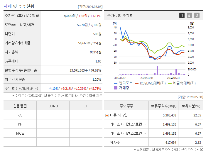 앤디포스_기업개요
