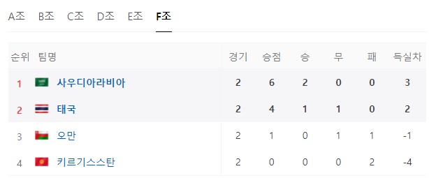 아시안컵-F조