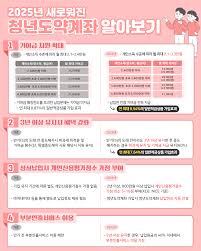 청년도약계좌