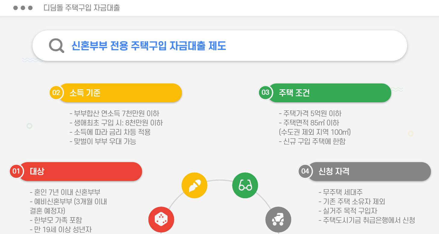 디딤돌 주택구입 자금대출