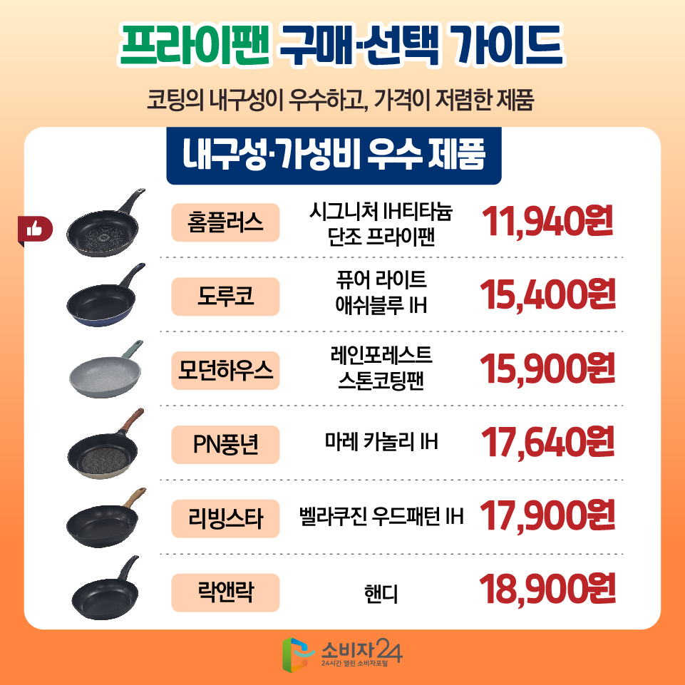 가장 성능이 좋은 프라이팬 8종류 사진 출처 한국 소비자원 소비자 24
