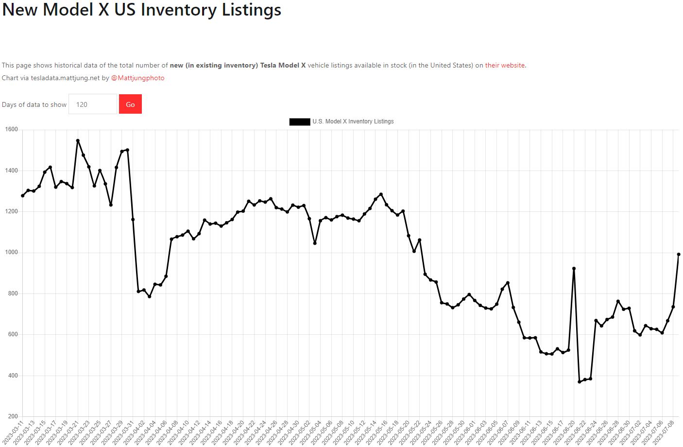 테슬라 모델X 재고
