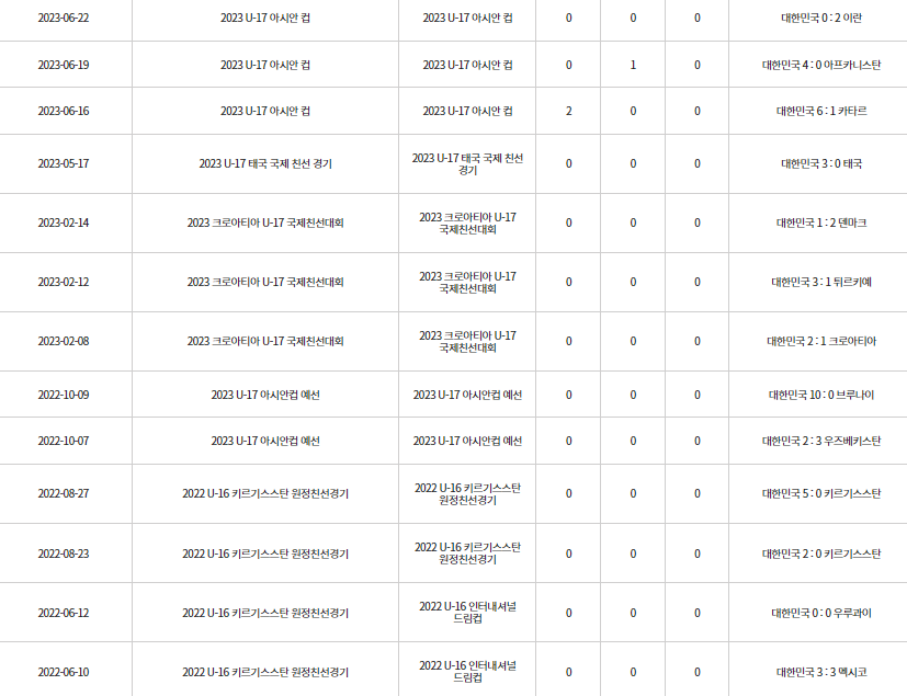 U17한국태국축구경기