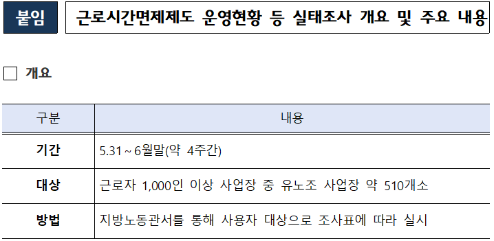 근로시간면제제도
