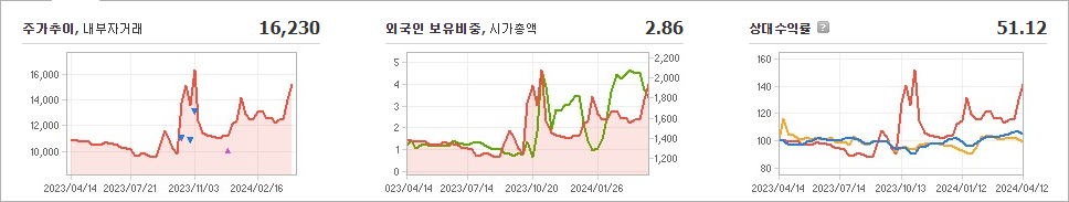 한국석유 주가 전망 분석해보자 - 한국석유 주가 - 모든 영역 한국석유 주가 전망 분석해보자 - 한국석유 주가 - 모든 영역