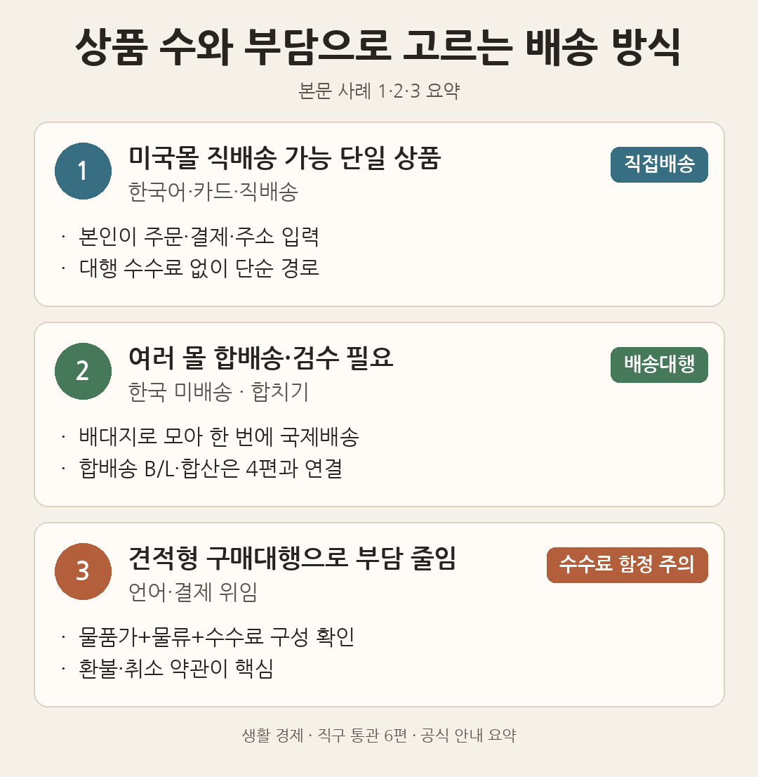 직배송 단일상품&middot;합배송 배대지&middot;견적형 구매대행 중 상품 수와 부담에 맞는 배송 방식을 비교한 도해