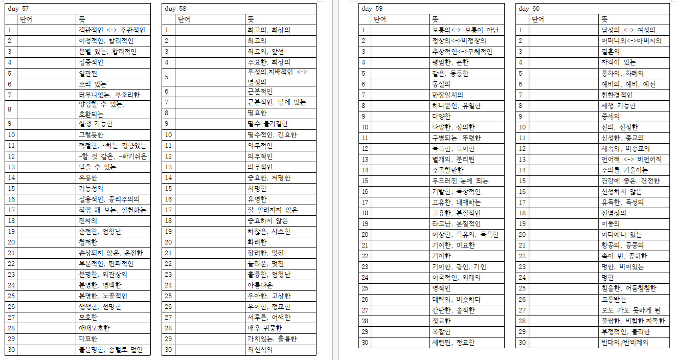 뜯어먹는 수능 1등급 주제별 영단어 시험지 day1-60