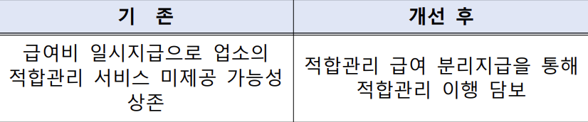 보청기-정부-보조금-신청-바로가기-지원금