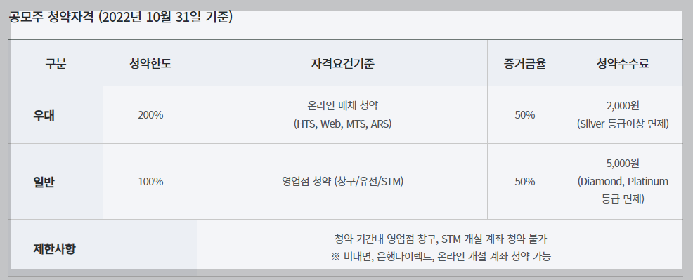 미래에셋증권 공모주 청약 자격