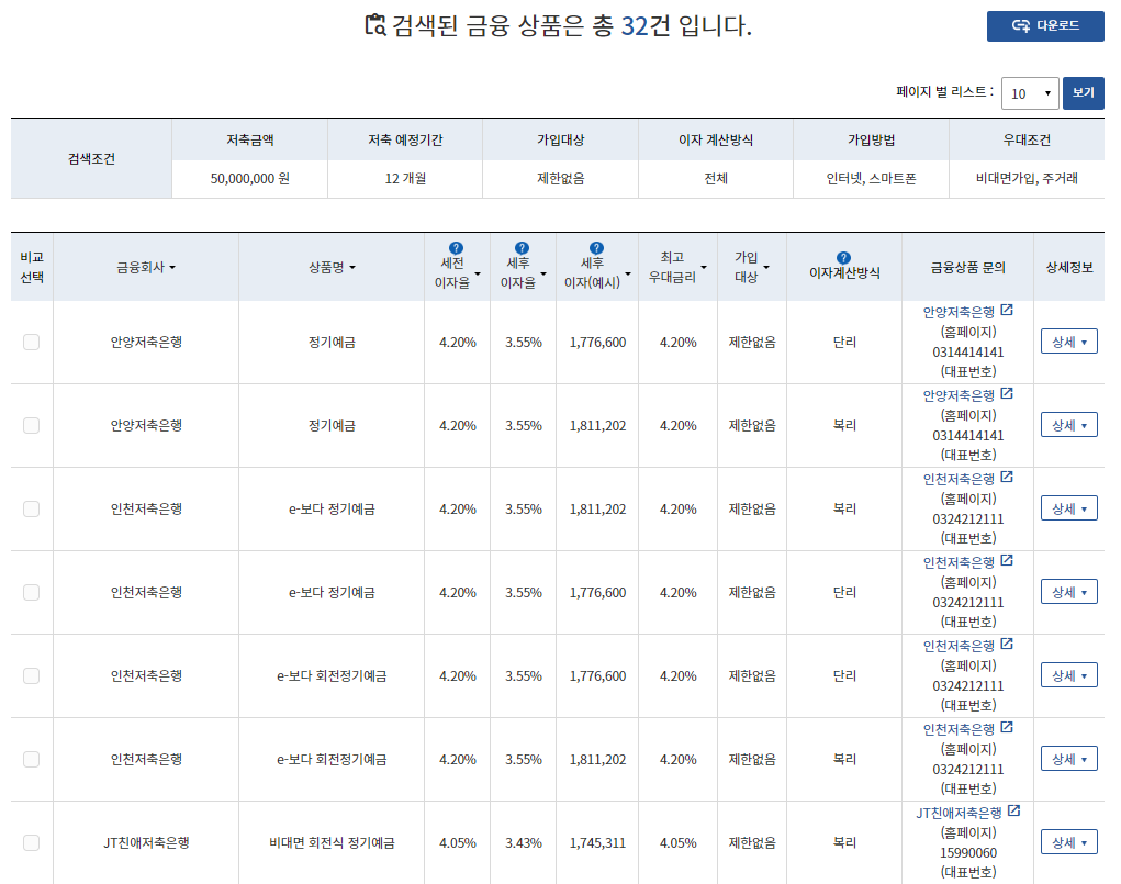금융상품한눈에