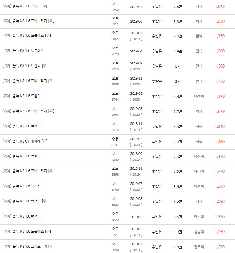 2018~2019년식 올 뉴 K3 중고차 시세