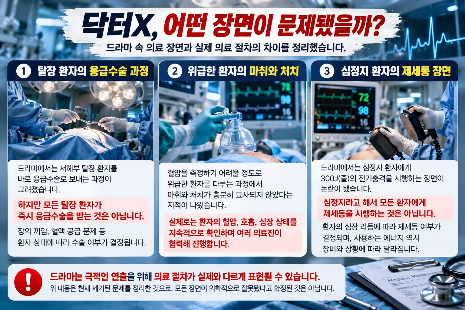 닥터X 탈장 응급수술 마취 제세동 의료 고증 논란