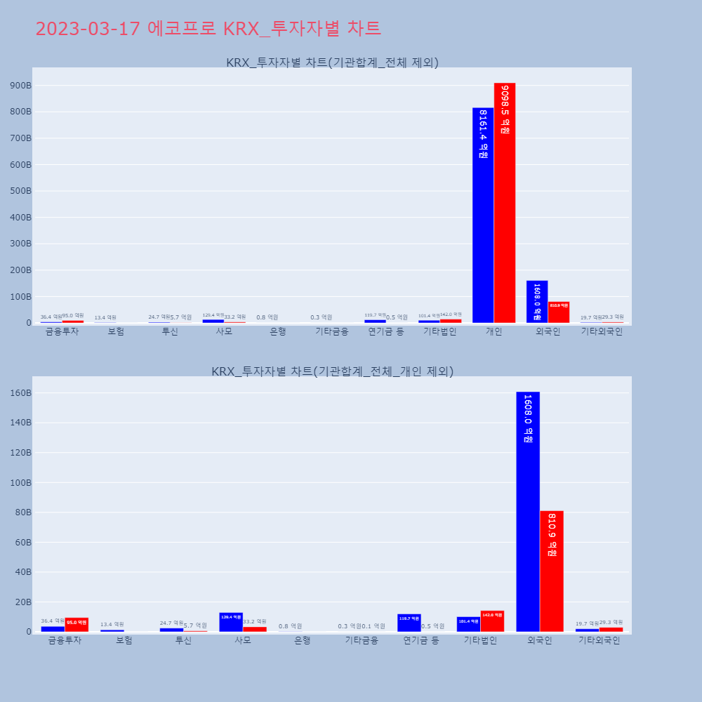 에코프로_KRX_투자자별_차트