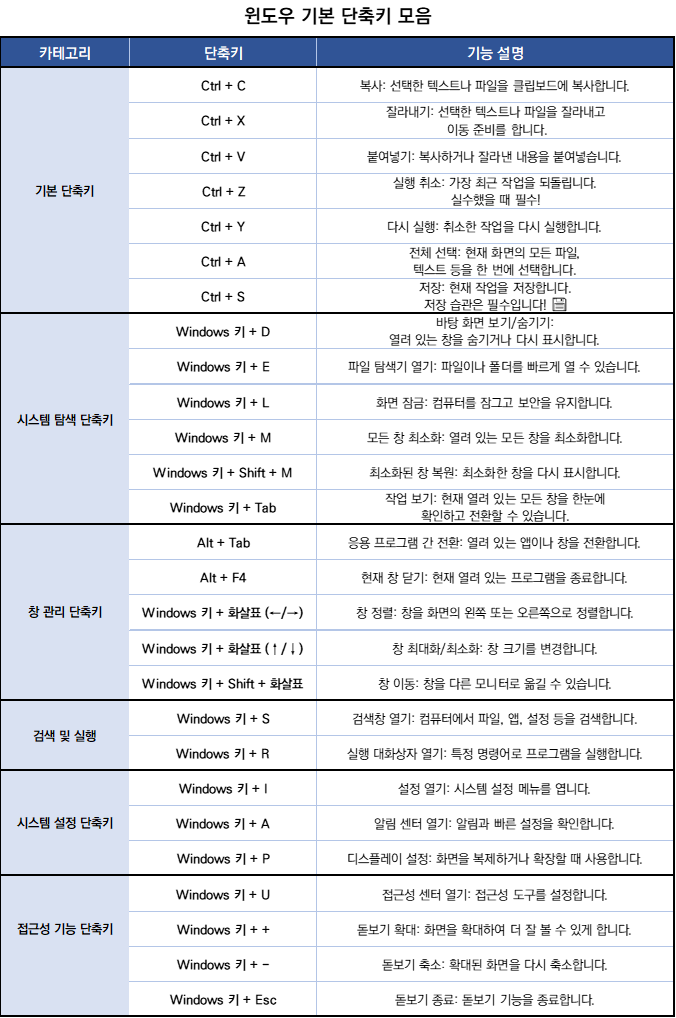 컴퓨터 필수 단축키 다운로드
