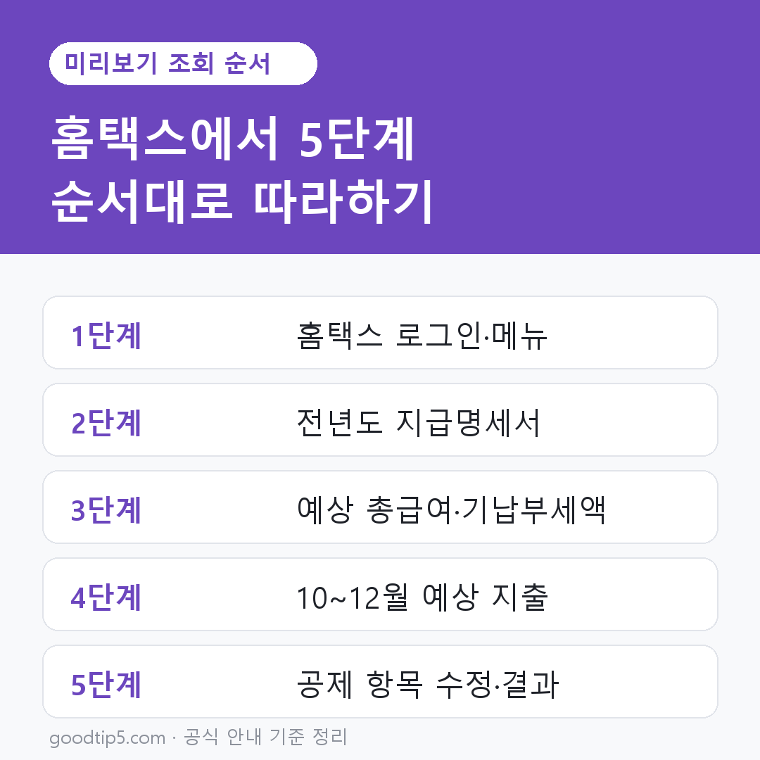연말정산 미리보기 조회 방법 5단계