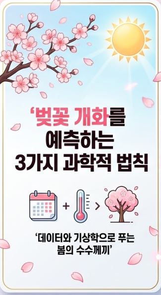 전국 벚꽃 개화시기