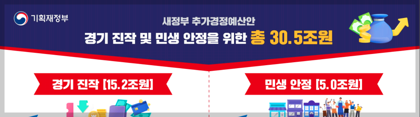 추가경정예산안