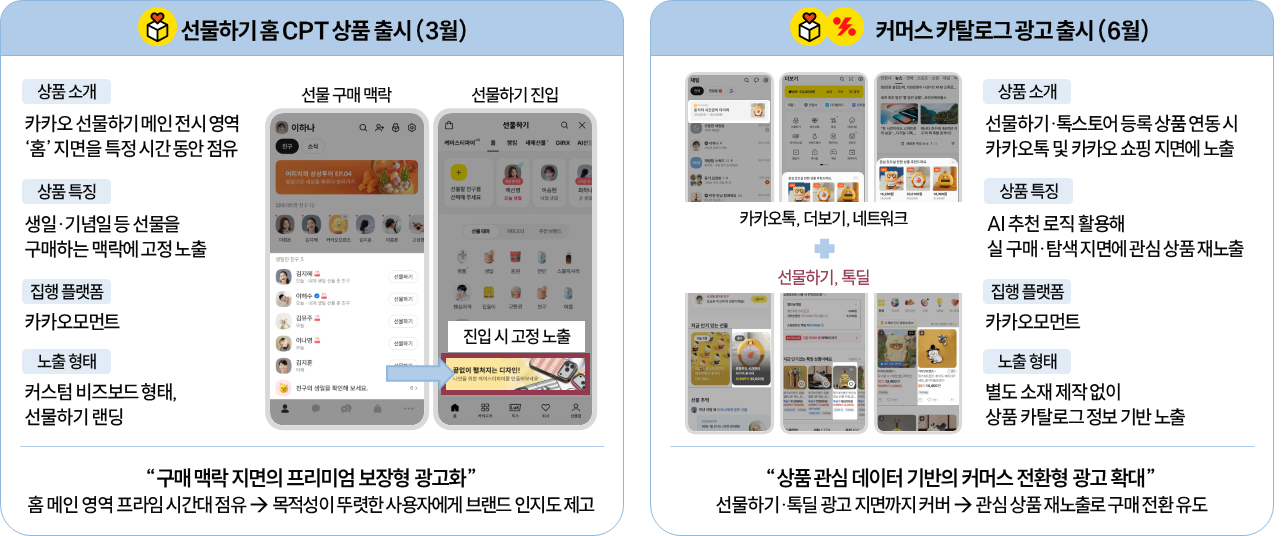 카카오선물하기cpt,카카오커머스카탈로그,카카오커머스광고