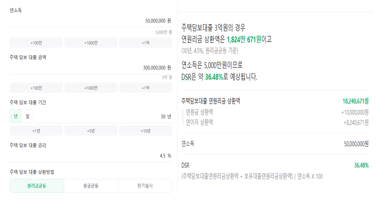 집을 구매할 때 여러분이 활용할 수 있는 대출