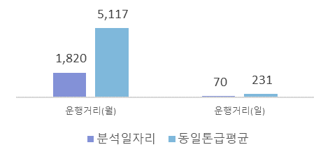 대구 GS25편의점배송 화물차일자리