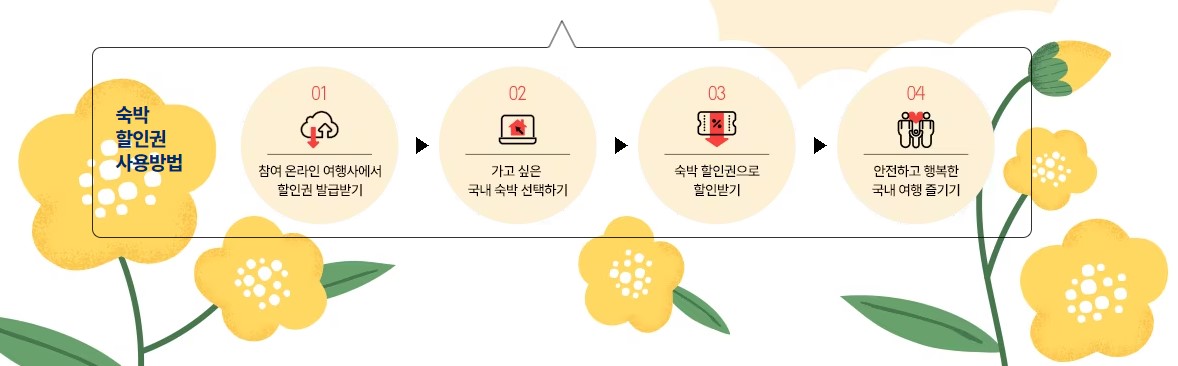 숙박세일페스타 3만원 쿠폰 받는 방법