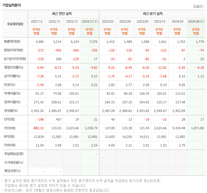 카카오페이_실적