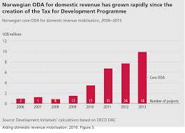 장애인 연금 지원 대상 및 신청 방법 그리고 증명서 발급