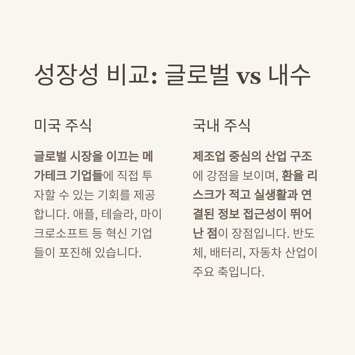 개인금융