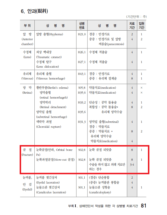 대한의사협회 진단서 등 작성 교부 지침.2015