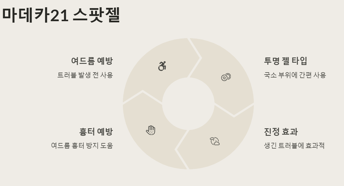 스팟젤