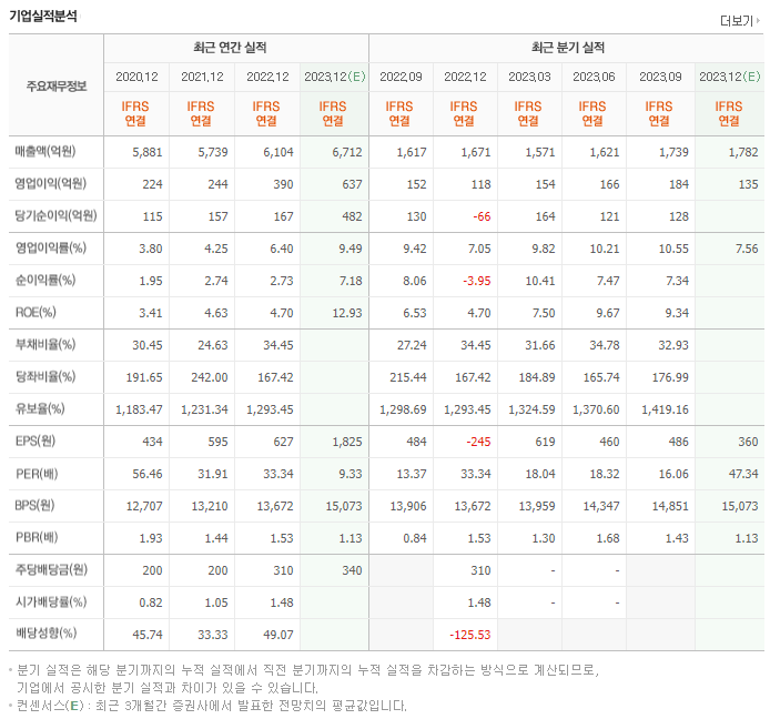 애경산업_실적자료