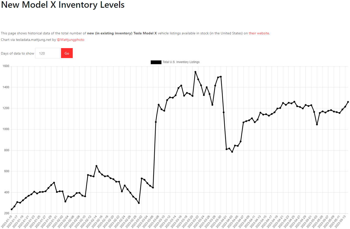 테슬라 모델X 재고
