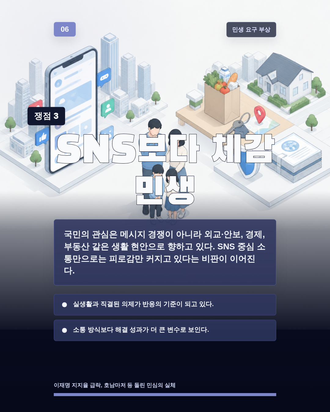 SNS보다 체감 민생