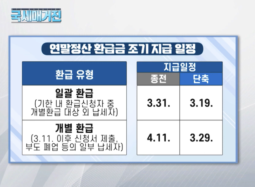 2024연말정산 환급액