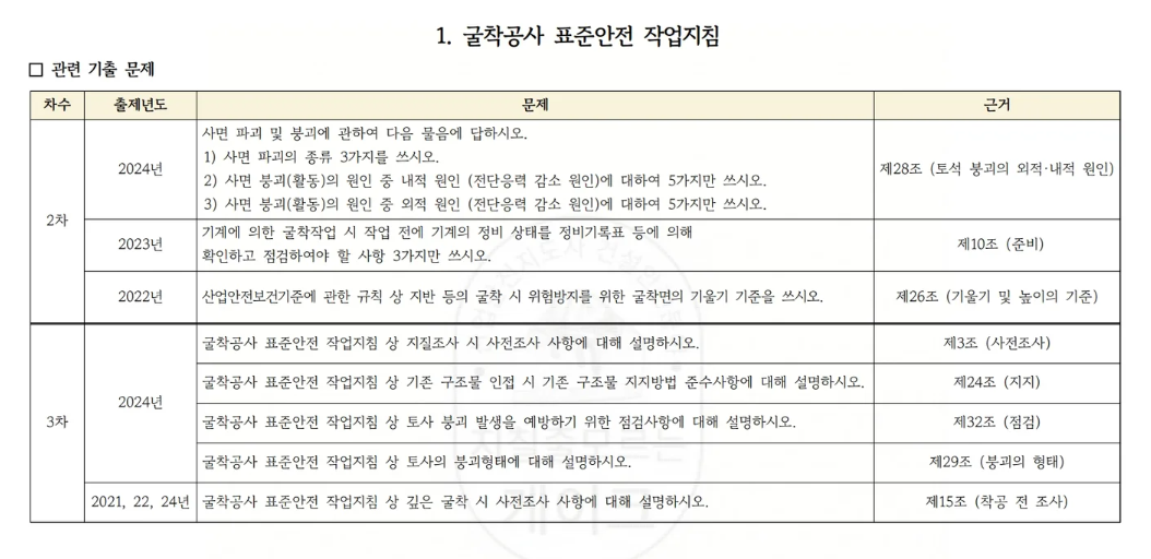 지침