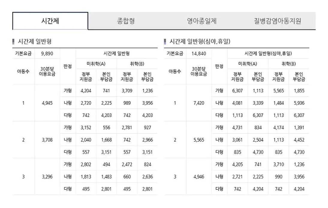 아이돌보미 급여