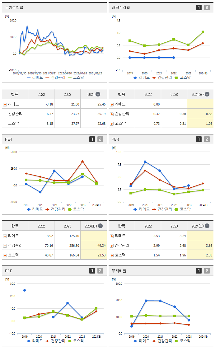 리메드_섹터분석
