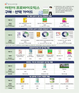 프로바이오틱스 가루