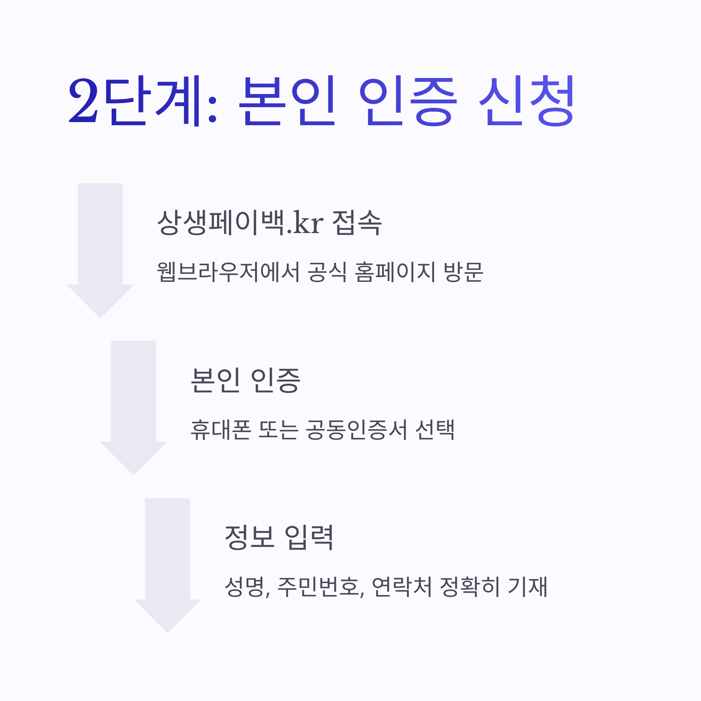 상생소비복권 참여방법 완벽 가이드: 5만 원 소비로 최대 2천만 원 디지털 온누리상품권 당첨하기