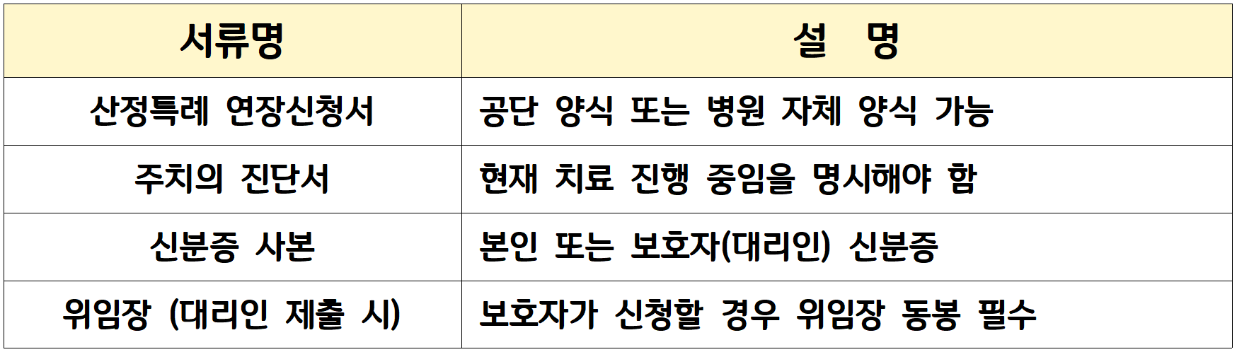 산정특례 연장신청서