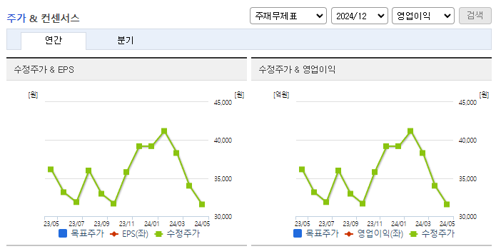 한미사이언스_컨센서스