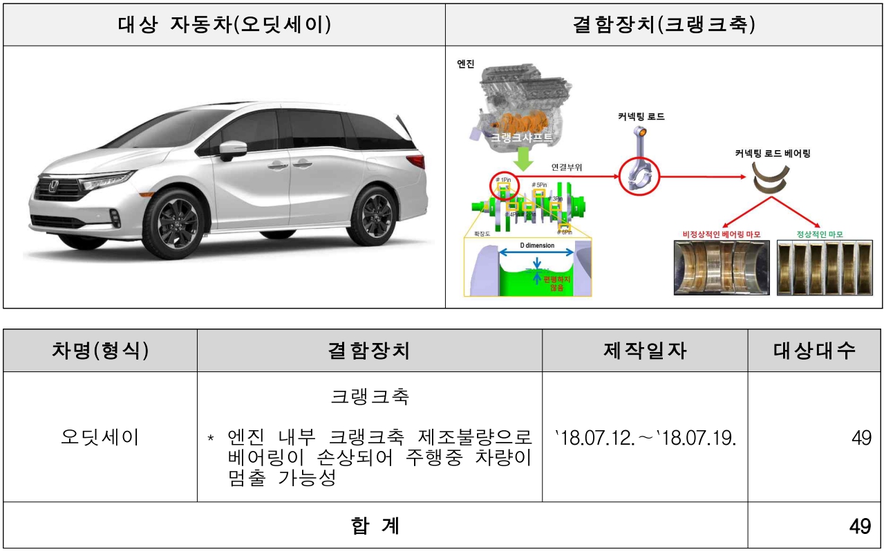 혼다코리아 오딧세이