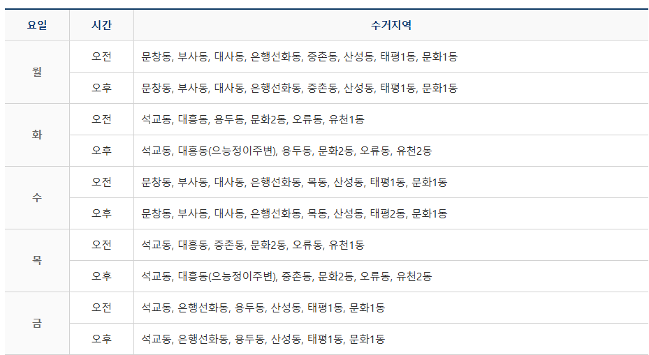 대전 중구 폐기물 수거요일