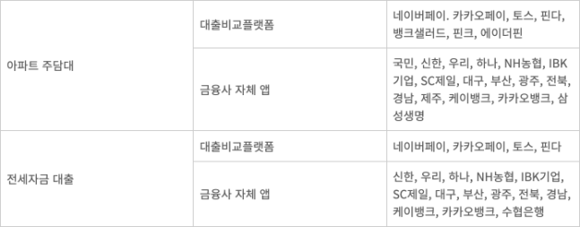 주담대&middot;전세자금 대환대출 참여 플랫폼 - 주담대&middot;전세자금 대환대출 참여 플랫폼