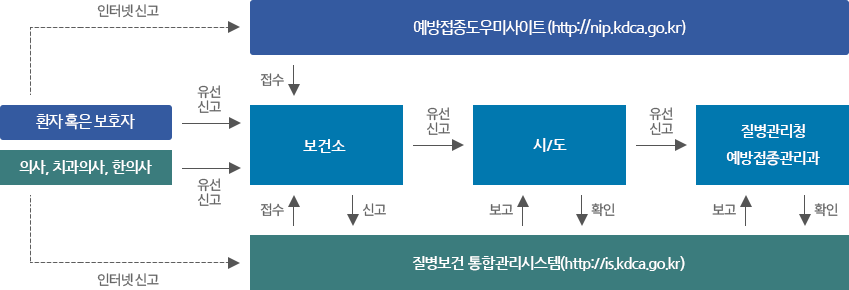 독감 예방 접종