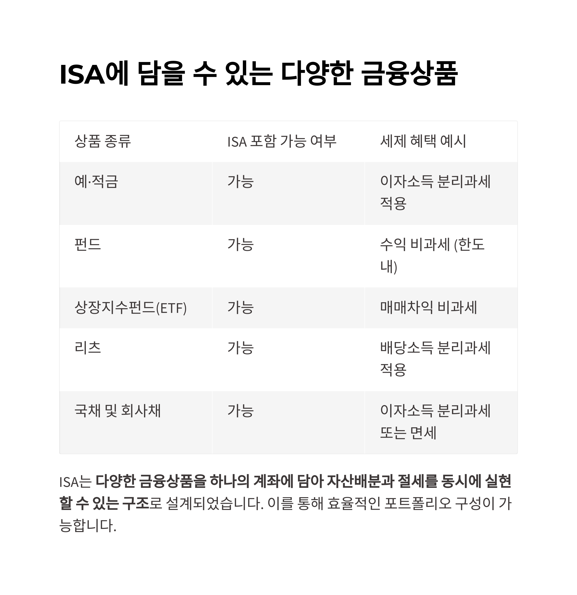 ISA 통합계좌 완전 활용법